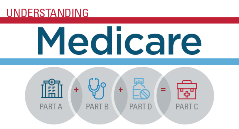 Understanding Medicare Part A, B, C, D